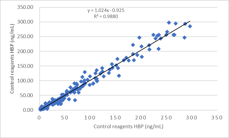 HBP-Schnelltest